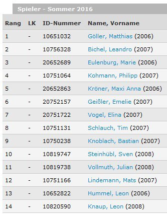 Mannschaftsmeldung