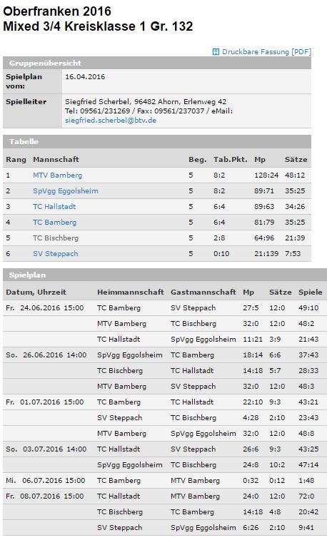 Tabelle